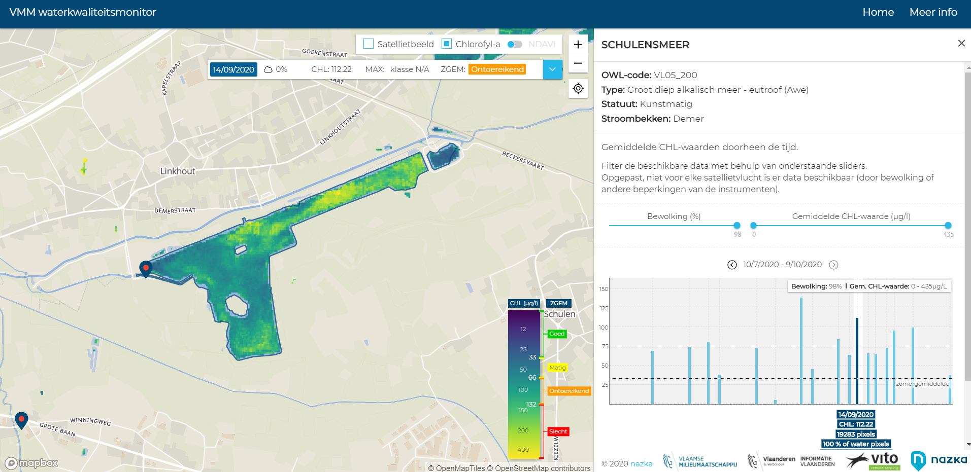 Schulensmeer 14-09-2020