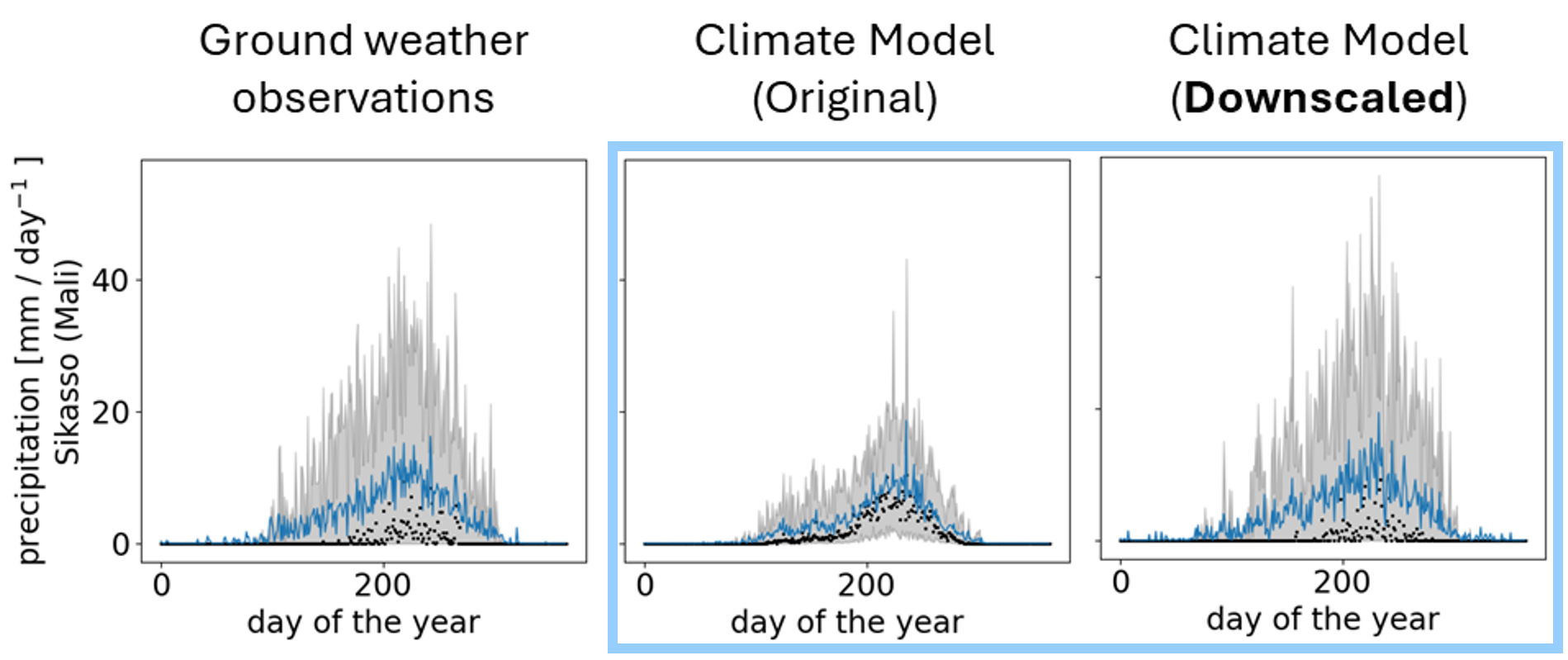 CLIMTAG climate data graphs-1