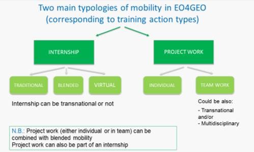 EO4GEO Mobility lowres