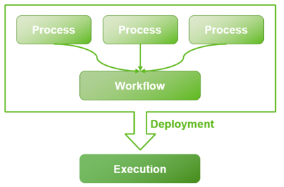 process-workflow-execution-image2020-12-7_22-10-39