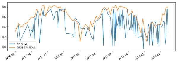 MEP_values