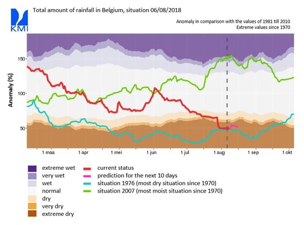 KMI - Total amount of rainfall in Belgium, situation 06/08/2018