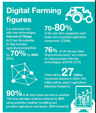 Digital farming figures _ VITO Remote Sensing