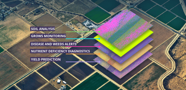 Smart, digital and sustainable agriculture with support of remote sensing solutions