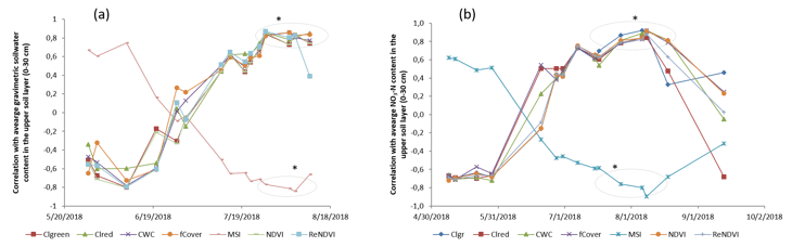 POTENTIAL-WIG_correlation_NEWv2