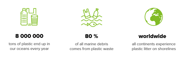 Marine plastics FACTS