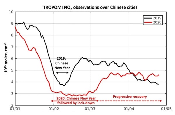 BlogNO2_Evolution of NO2 concentrations over Chinese cities before, during, and after the lockdown.