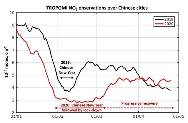 BlogNO2_Evolution of NO2 concentrations over Chinese cities before, during, and after the lockdown.