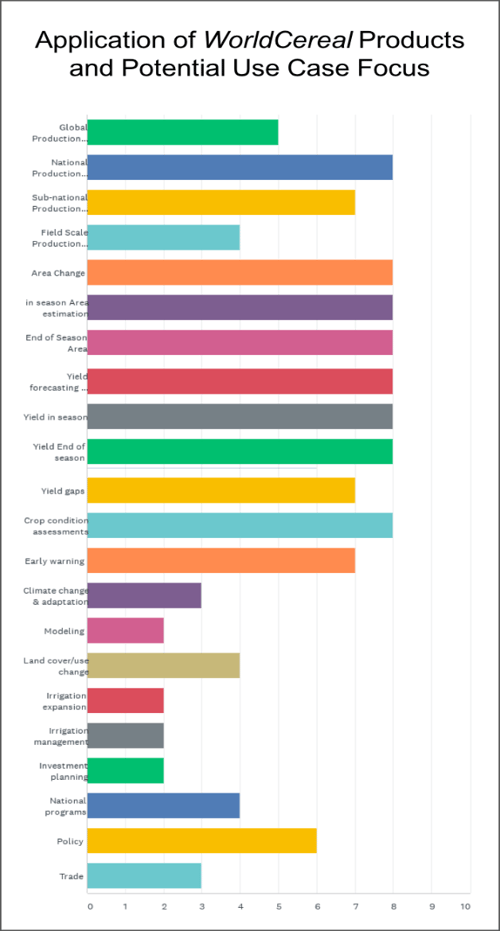 Blog_WorldCereal_Products_UseCases