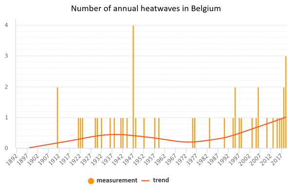 AnnualHeatwaves_ENG