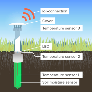 bodemsensor_ENG