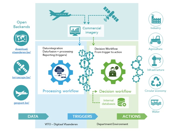 VITO.RS_Workflow_Processing.DecisionNEW-ENG