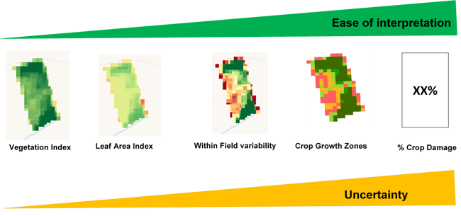 EO products relevant for crop damage mapping