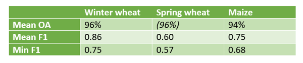 113_EWoC_WinterWheatGraph