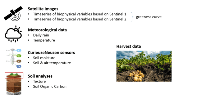 115_Agro-CNIDT_FigANALYSES