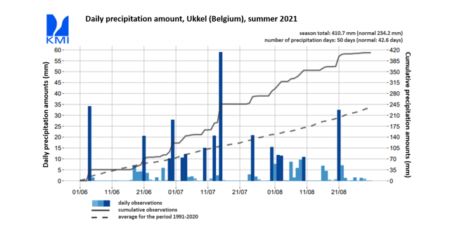 115_Agro-CNIDT_FigKMI_ENG