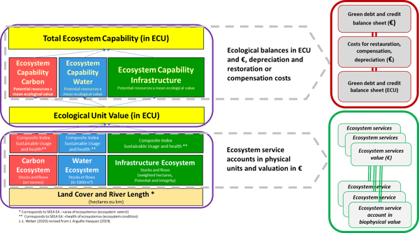 ENCA Quick Start Package model for ecosystem accounting
