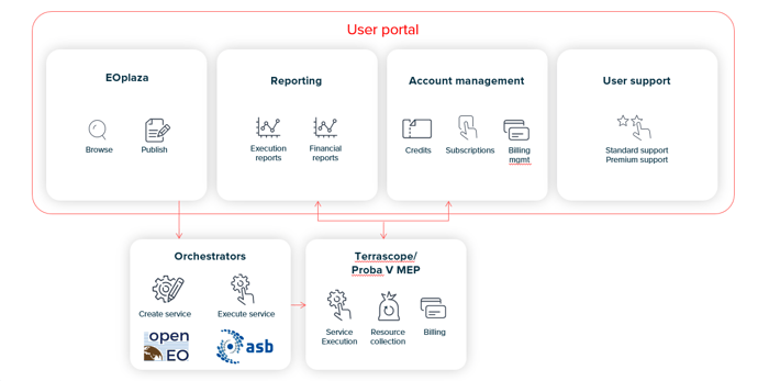 Marketplace_overview