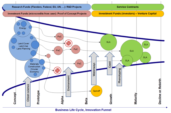 127_MAPEOgeneral_business-life-cycle