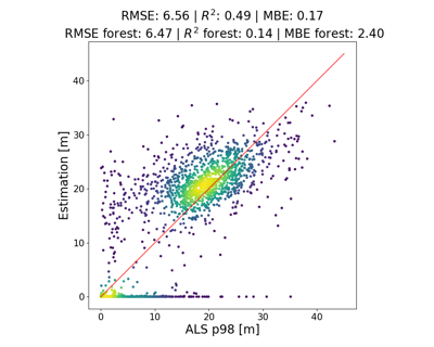 gedi_vs_als_v2_12_density