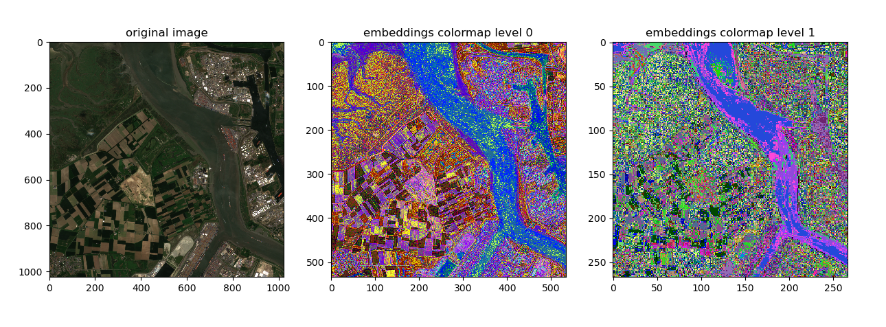 Figure 4.1 - CORSA colourisation