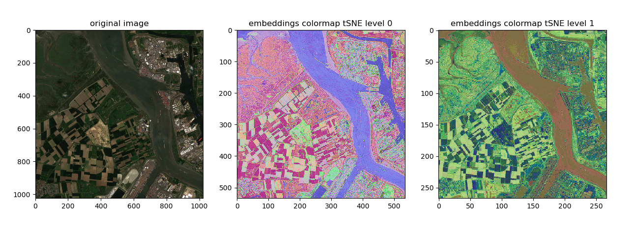 Figure 4.2 - CORSA colourisation